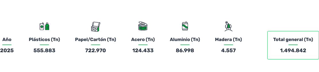 reciclaje materiales